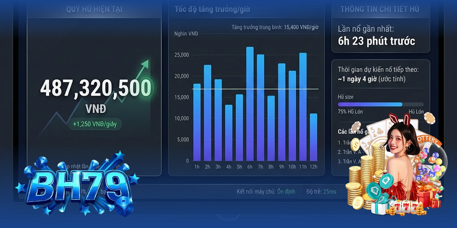 Đối soát quỹ hũ minh bạch tại BH79 — hệ thống công khai dữ liệu theo thời gian thực