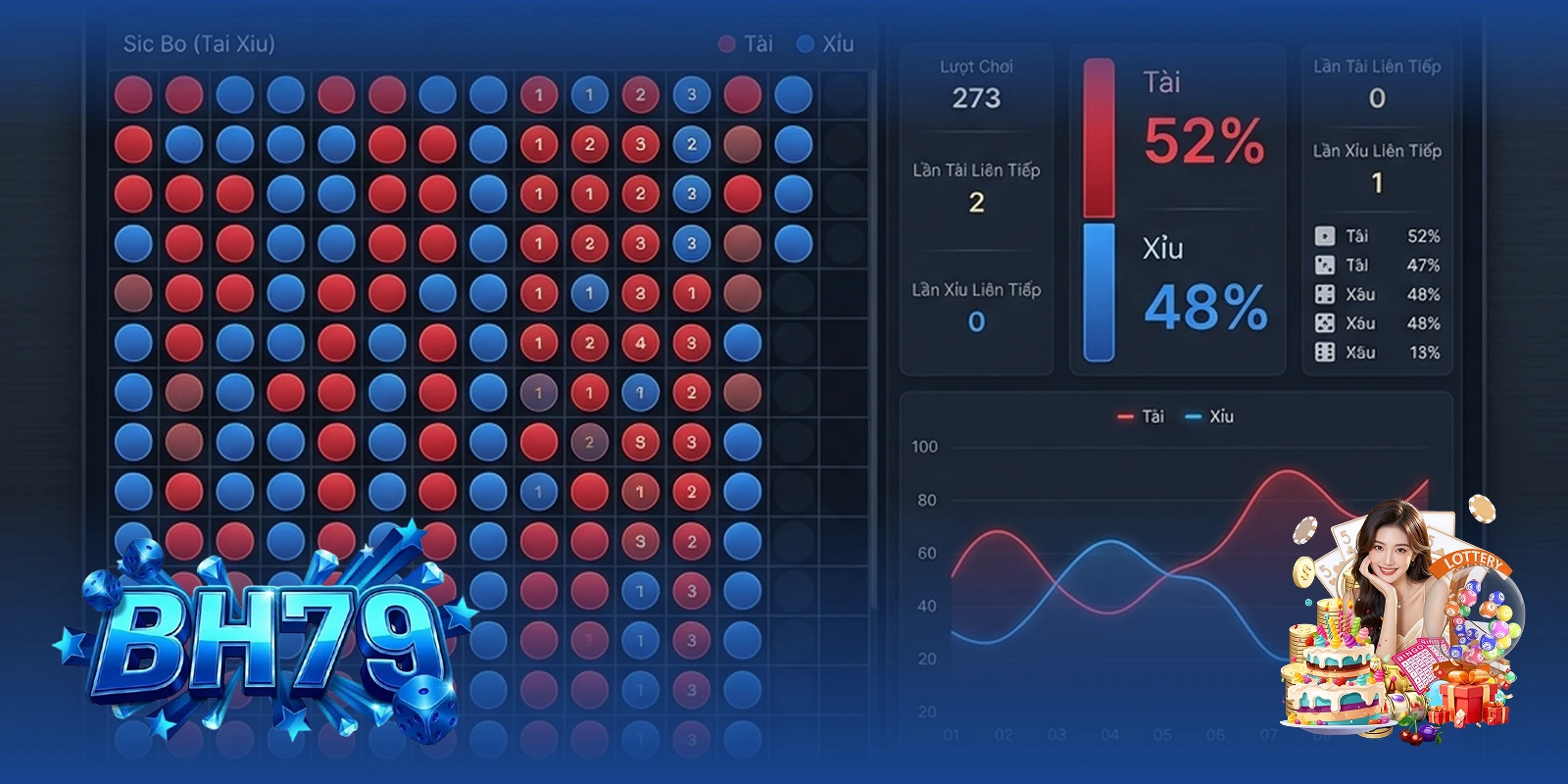 Thống kê Tài Xỉu BH79 minh bạch dữ liệu — Giao diện bảng thống kê tổng hợp tại sảnh Tài Xỉu BH79